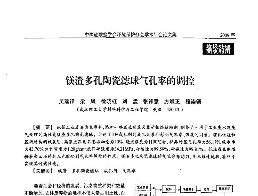 镁渣多孔陶瓷滤球气孔率的调控 - 中国硅酸盐学会环保学术年会