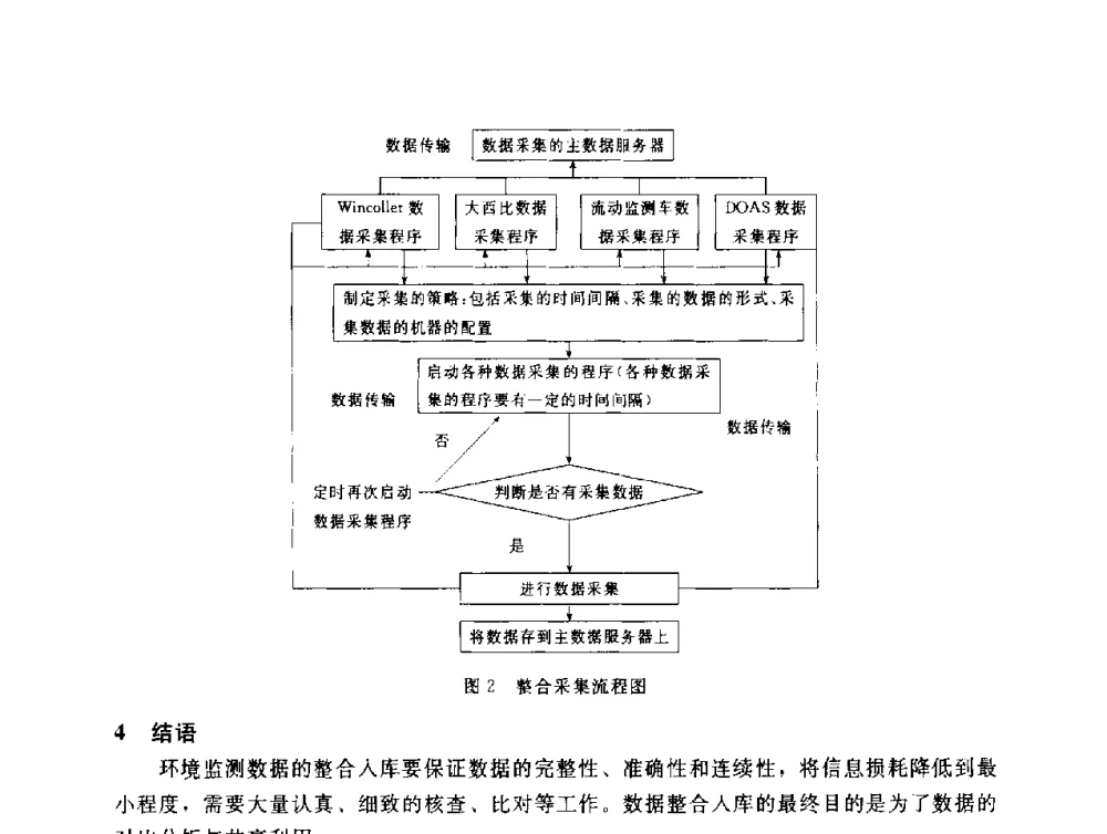 环境监测工作危险性分析及预防 - 辽宁省环境科学学会2009年学术年会
