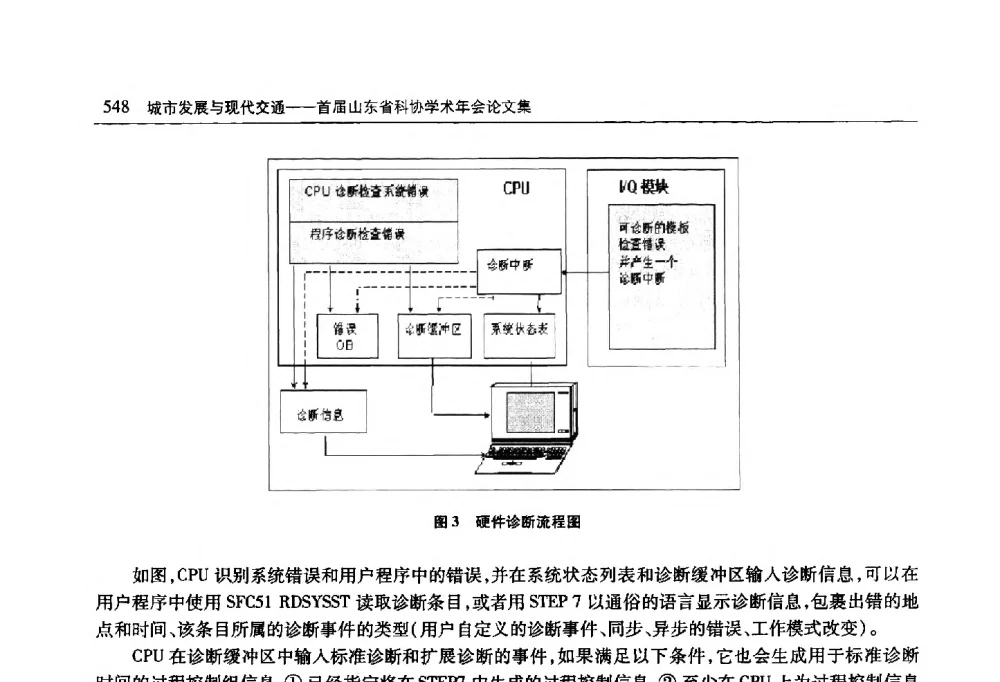 冗余系统远程异地切换的探索 - 首届山东省科协学术年会