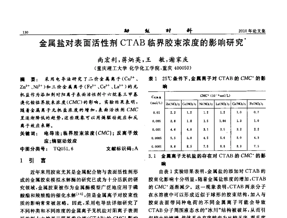 金属盐对表面活性剂CTAB临界胶束浓度的影响研究 - 第七届中国功能材料及其应用学术会议