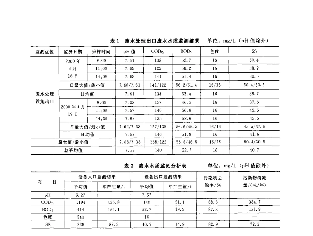 乳制品污水处理工艺的研究 - 辽宁省环境科学学会2009年学术年会