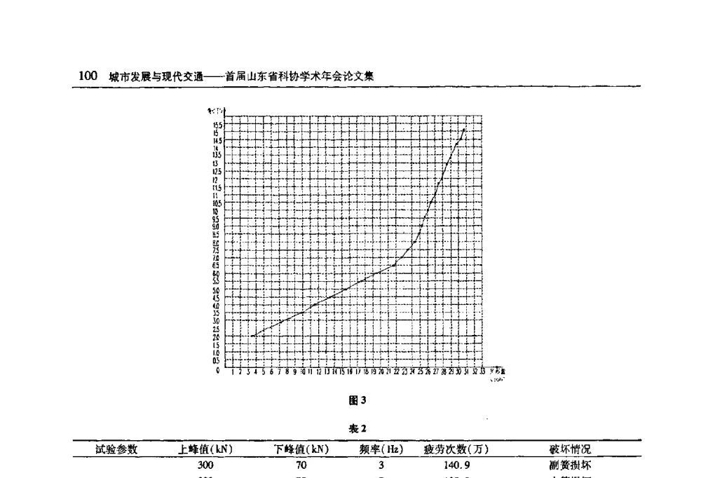 模块化柔性多线联动重型汽车CAPP系统的开发与应用 - 首届山东省科协学术年会
