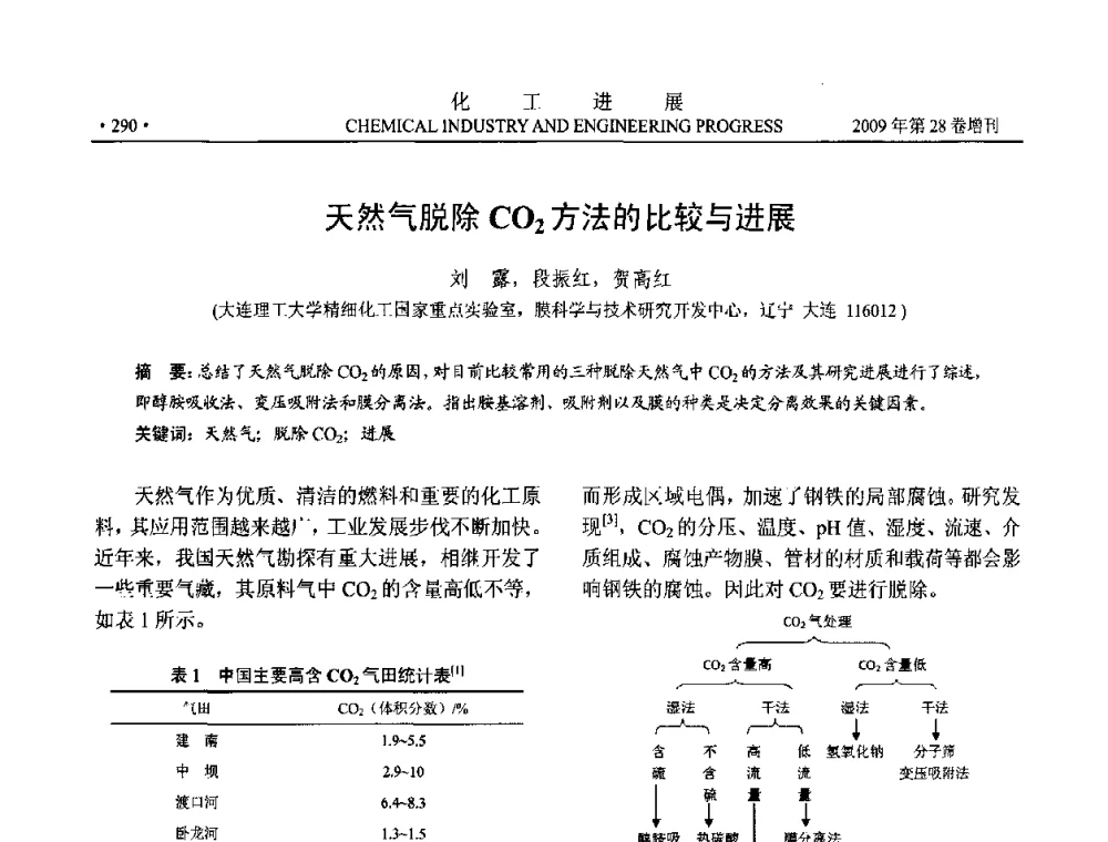 天然气脱除CO2方法的比较与进展 - 中国化工学会2009年年会暨第三届全国石油和化工行业节能节水减排技术论坛