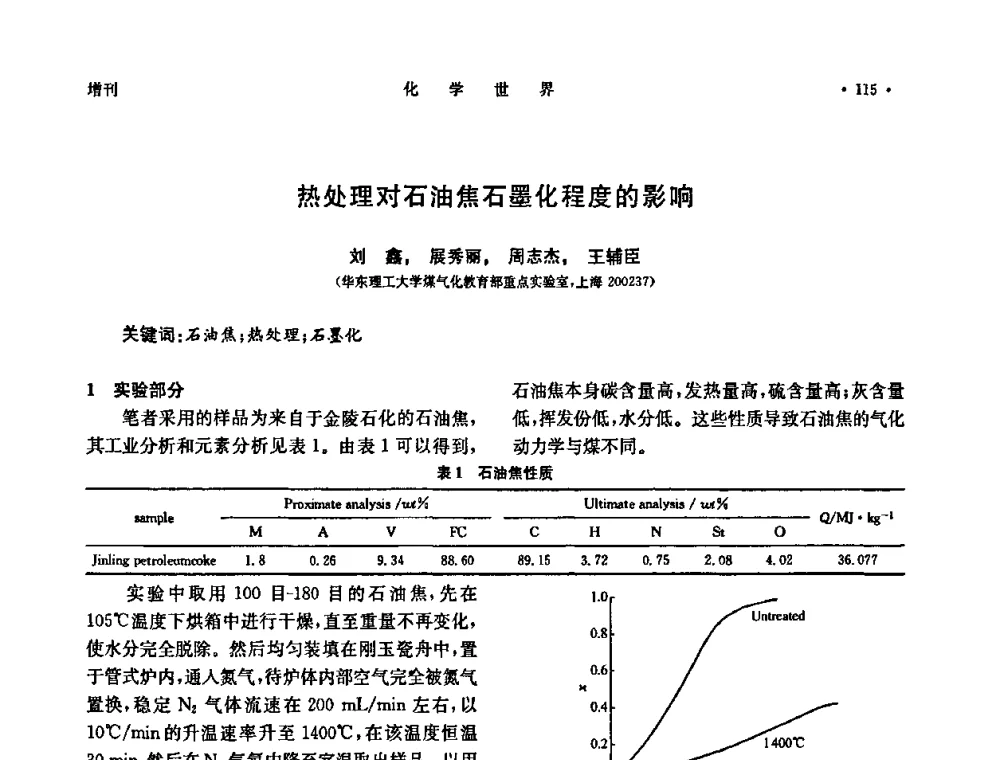 热处理对石油焦石墨化程度的影响 - 上海市化学化工学会2009年度学术年会