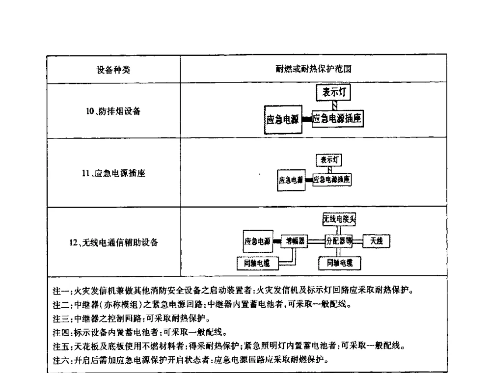 学习新《民规》疑义相与析 - 福建省建筑电气2010年年会