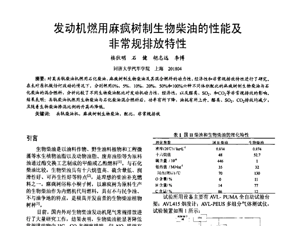 发动机燃用麻疯树制生物柴油的性能及非常规排放特性 - 第十六届全国大功率柴油机学术年会