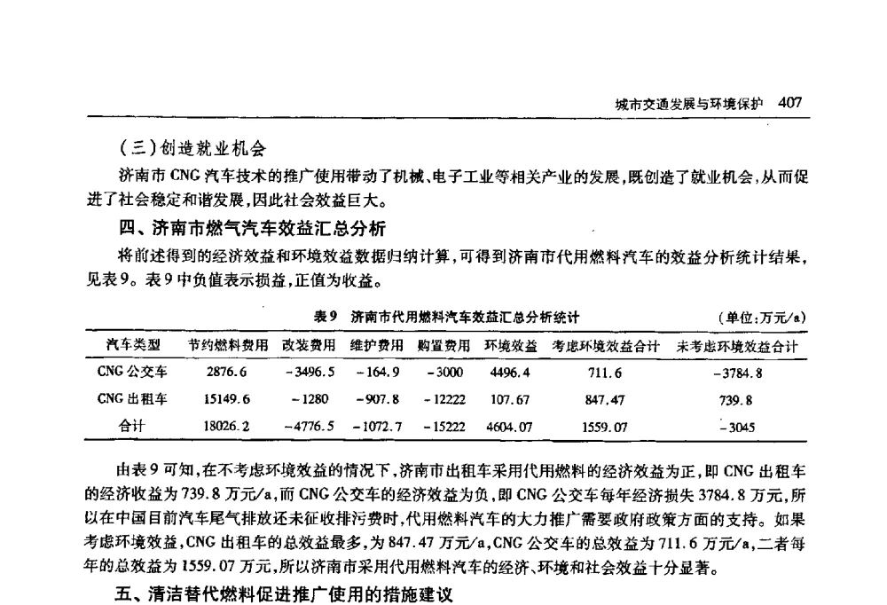 全国部分城市机动车排气污染防治工作调研报告 - 首届山东省科协学术年会