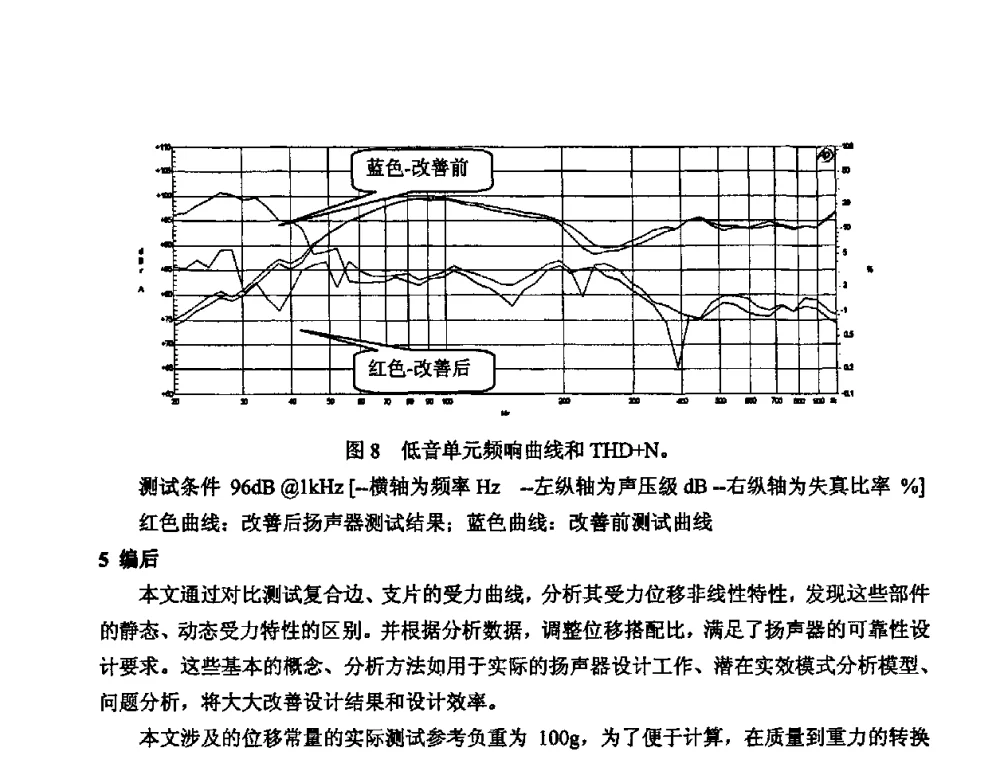 利用参量阵扬声器进行有源噪声控制的研究 - 2010年声频工程学术交流年会