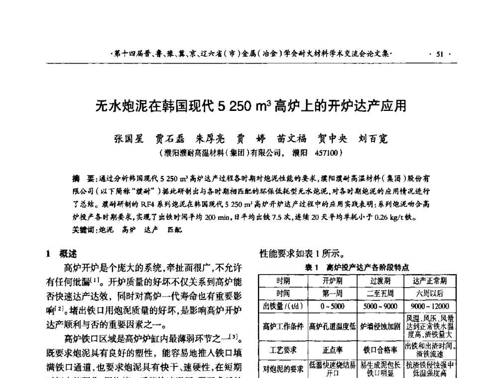 无水炮泥在韩国现代5 250 m3高炉上的开炉达产应用 - 第十四届晋、鲁、豫、冀、京、辽六省(市)金属(冶金)学会耐火材料学术交流会