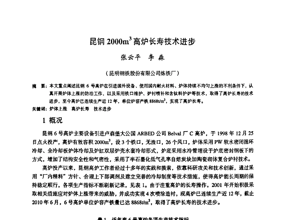 昆钢2000m3高炉长寿技术进步 - 第十一届全国大高炉炼铁学术年会