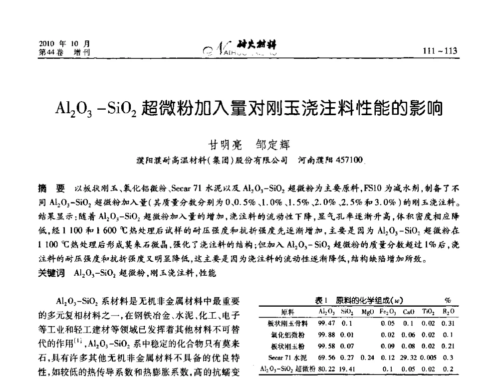Al2O3-SiO2超微粉加入量对刚玉浇注料性能的影响 - 第十二届全国耐火材料青年学术报告会