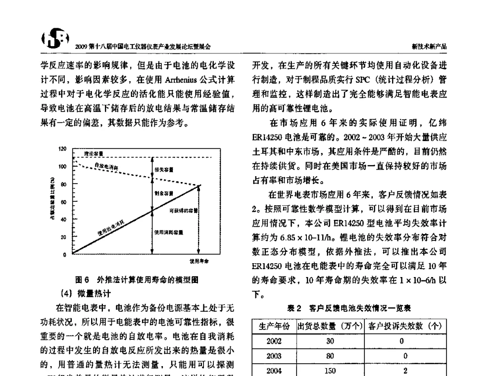基于R5F3640D与ADE7878 0.2级多功能的表设计 - 2009第十八届中国电工仪器仪表产业发展论坛