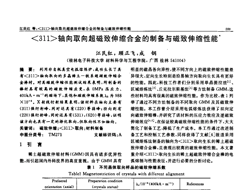 311轴向取向超磁致伸缩合金的制备与磁致伸缩性能 - 第七届中国功能材料及其应用学术会议
