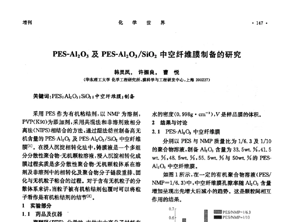 PES-Al2O3及PES-Al2O3_SiO2中空纤维膜制备的研究 - 上海市化学化工学会2009年度学术年会