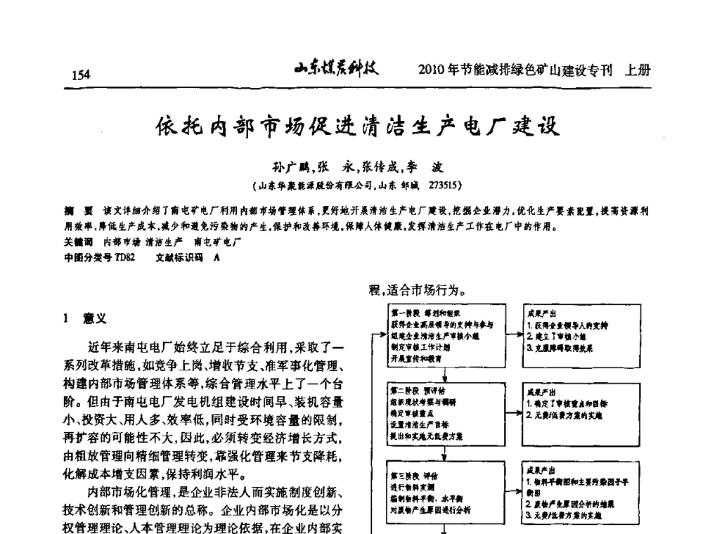 依托内部市场促进清洁生产电厂建设 - 山东煤炭学会2010年工作会议暨学术年会