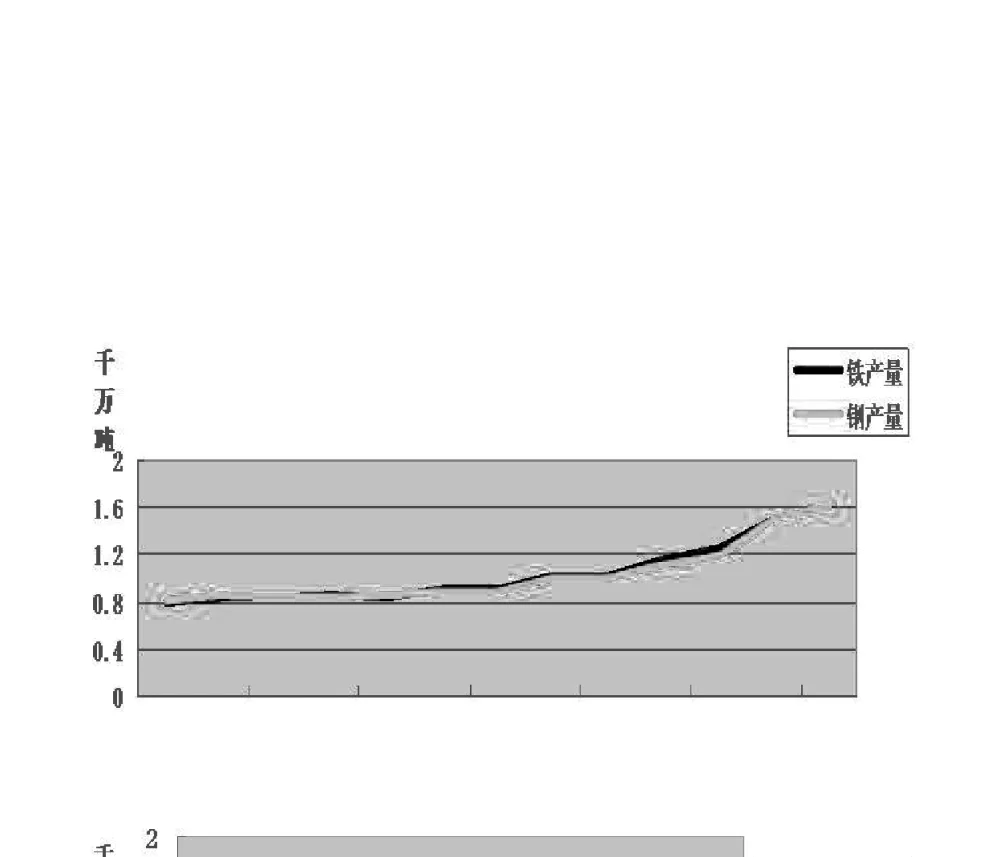 鞍钢面临的煤炭资源风险及化解探讨 - 第九届全国大高炉炼铁学术年会