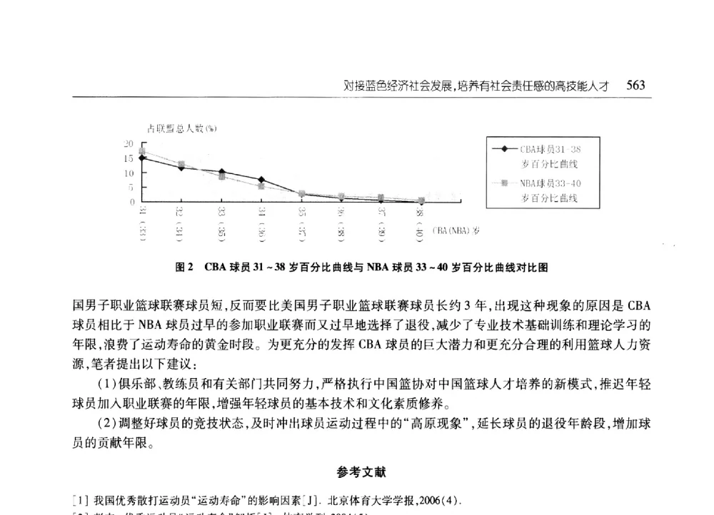 对接蓝色经济社会发展_培养有社会责任感的高技能人才 - 2010年山东省科协学术年会