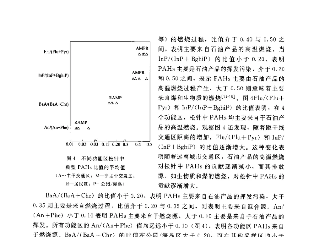 ML9850分析器与长光程分析器测二氧化硫的对比 - 辽宁省环境科学学会2009年学术年会