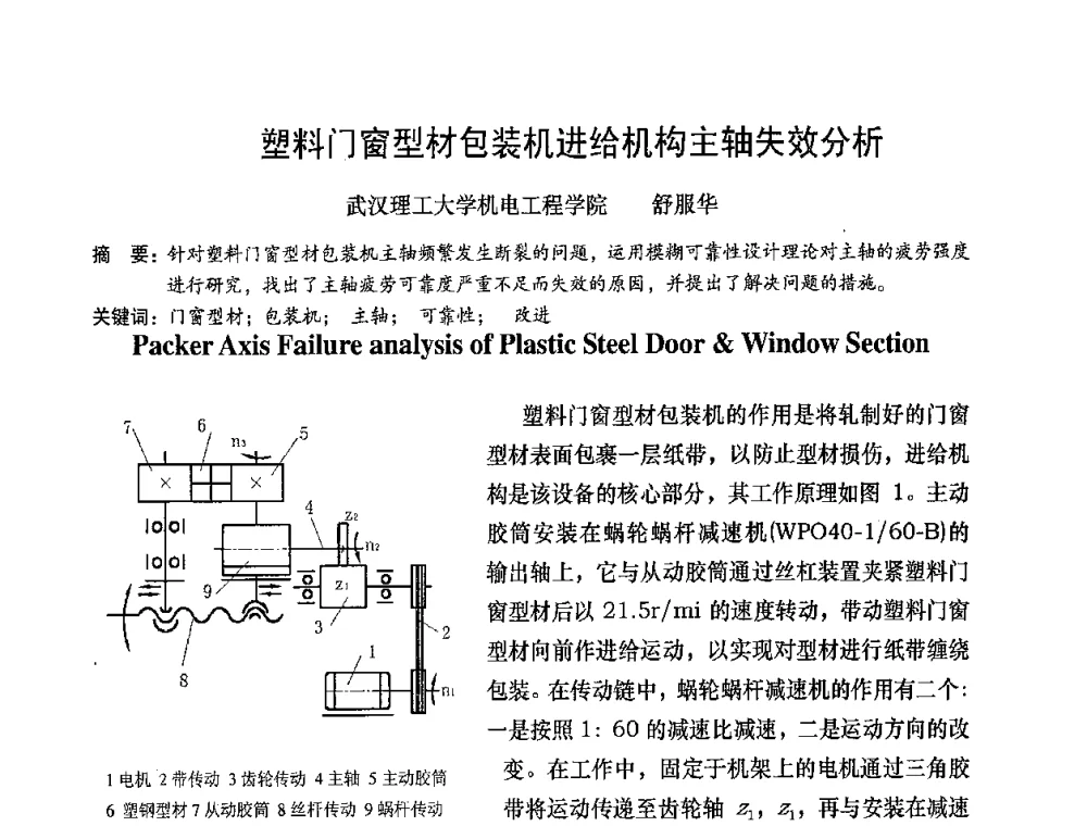 塑料门窗型材包装机进给机构主轴失效分析 - 2008年全国塑料门窗行业年会