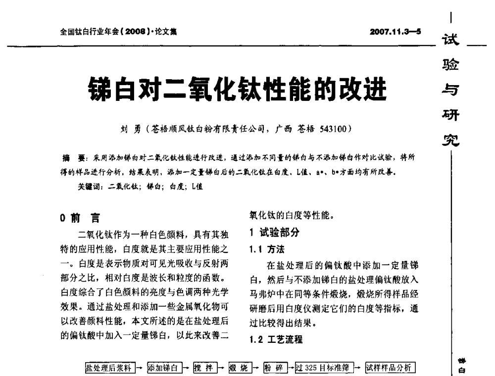 锑白对二氧化钛性能的改进 - 2008年全国钛白行业年会