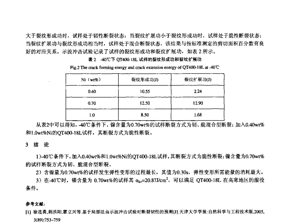 铁液质量的模糊神经网络预测模型 - 第11届21省(自治区)、4市暨山西省第22届铸造会议