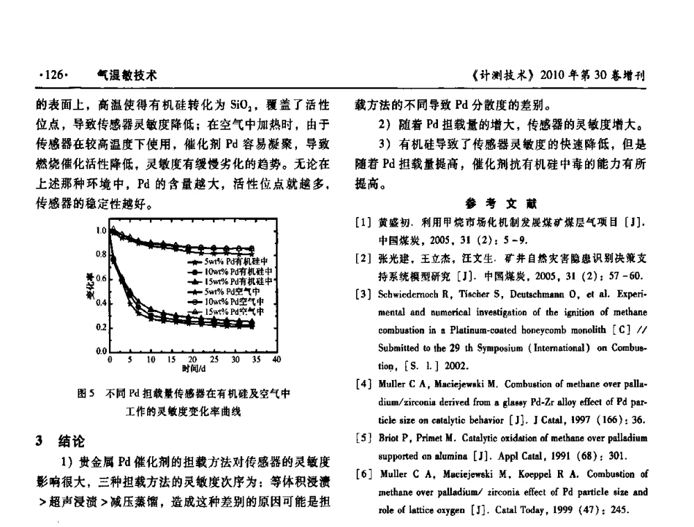 电化学传感器的测试系统设计 - 第十三届中国湿度与水分学术交流会、第十一届中国气湿敏传感技术学术交流会、2010年国防科技工业热工流量技术交流会