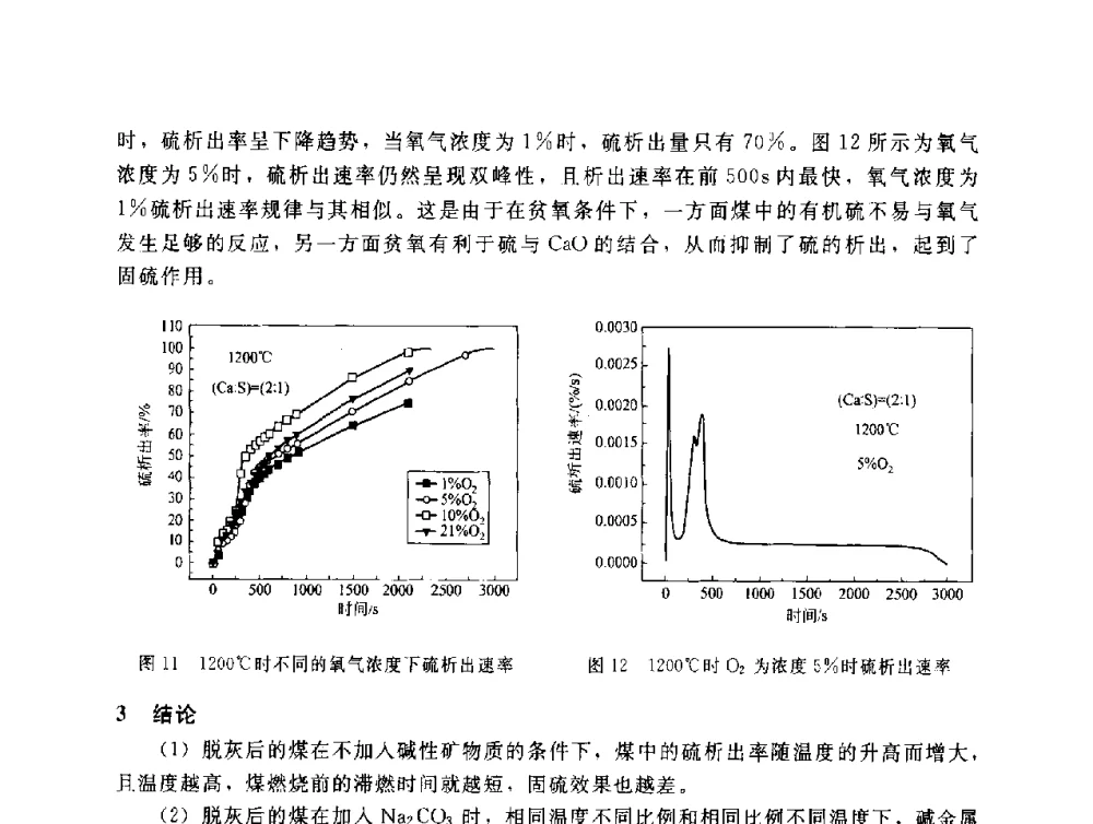 于洪地区“十五”期间大气污染状况分析及防治对策 - 辽宁省环境科学学会2009年学术年会