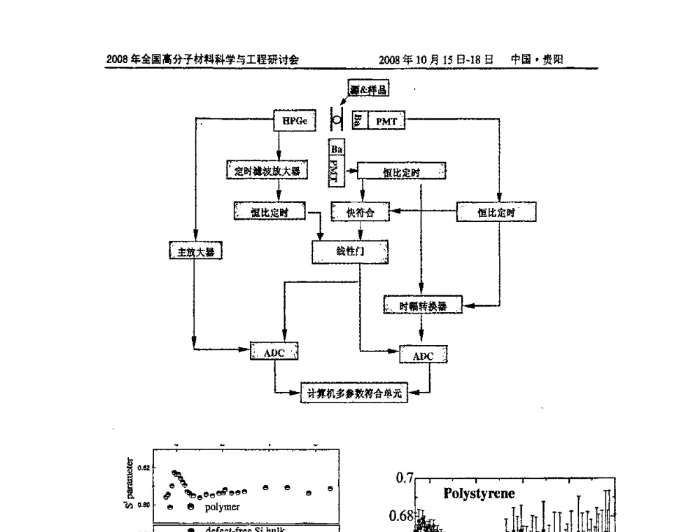 高结晶聚丙烯生产技术进展 - 2008年全国高分子材料科学与工程研讨会