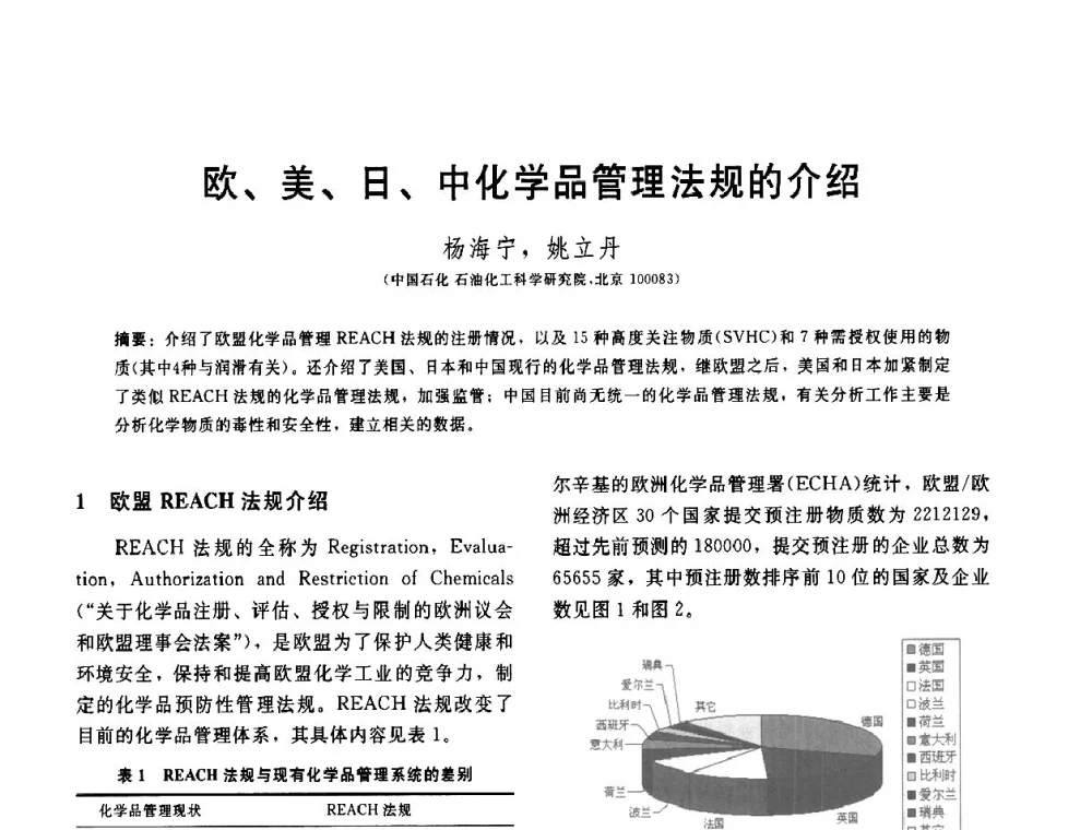 欧、美、日、中化学品管理法规的介绍 - 全国第十五届润滑脂技术交流会
