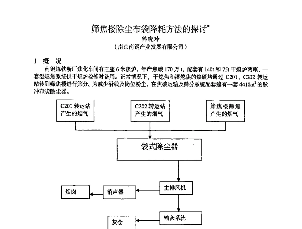 筛焦楼除尘布袋降耗方法的探讨 - 苏、鲁、皖、赣、冀五省金属学会第十五届焦化学术年会