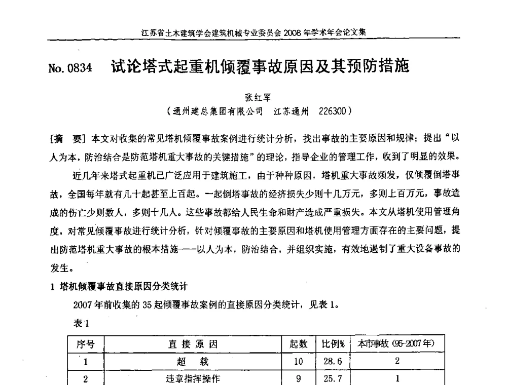 试论塔式起重机倾覆事故原因及其预防措施 - 江苏省土木建筑学会建筑机械专业委员会2008年学术年会
