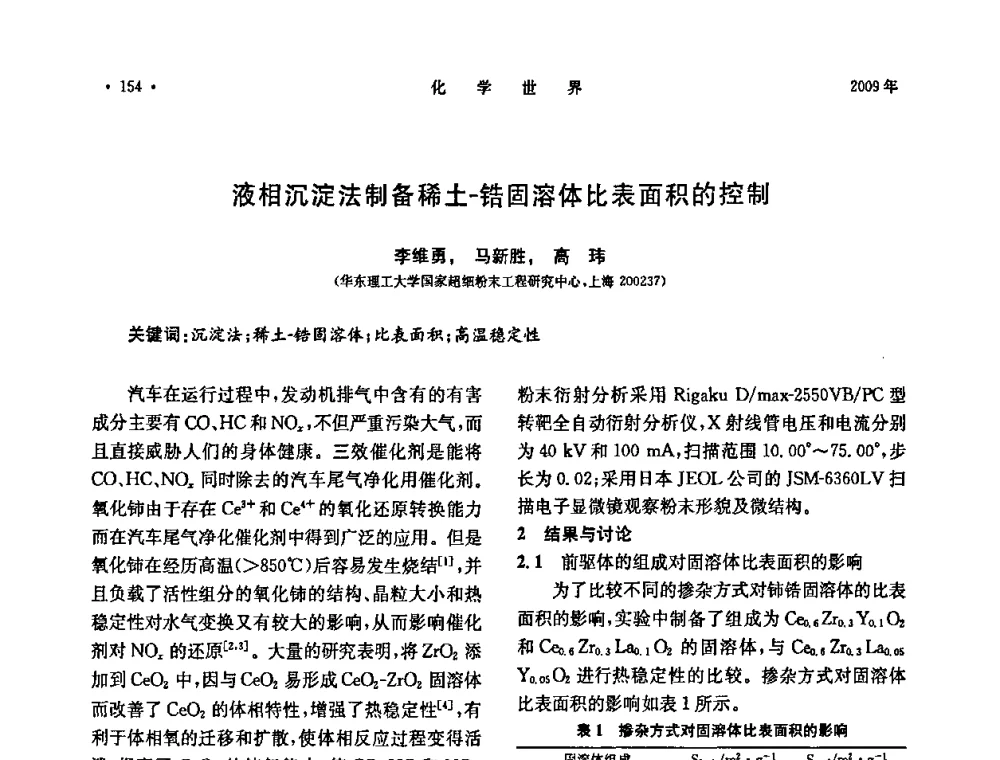 液相沉淀法制备稀土-锆固溶体比表面积的控制 - 上海市化学化工学会2009年度学术年会