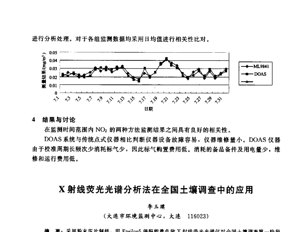 X射线荧光光谱分析法在全国土壤调查中的应用 - 辽宁省环境科学学会2009年学术年会
