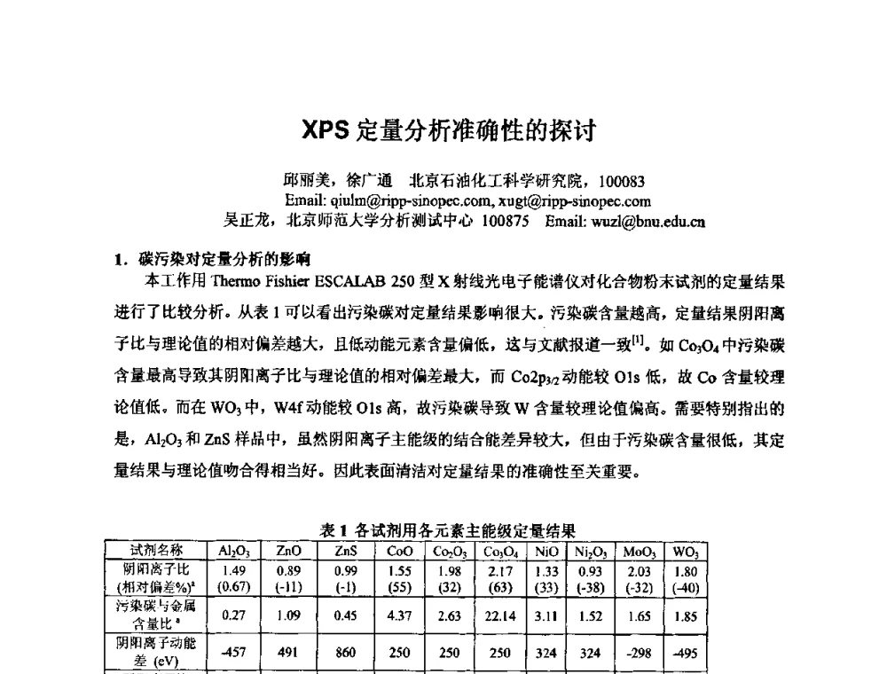 XPS定量分析准确性的探讨 - 2009年全国第二届电磁材料及器件学术会议