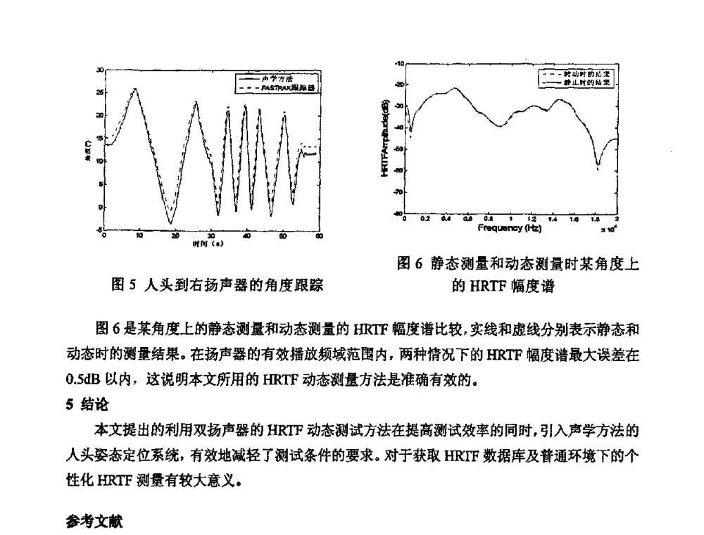 现场测量吸声系数方法概述 - 2010年声频工程学术交流年会