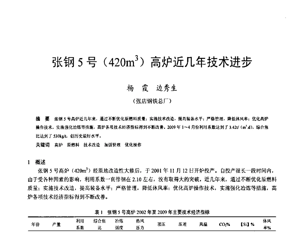 张钢5号(420m3)高炉近几年技术进步 - 2009年中小高炉炼铁学术年会