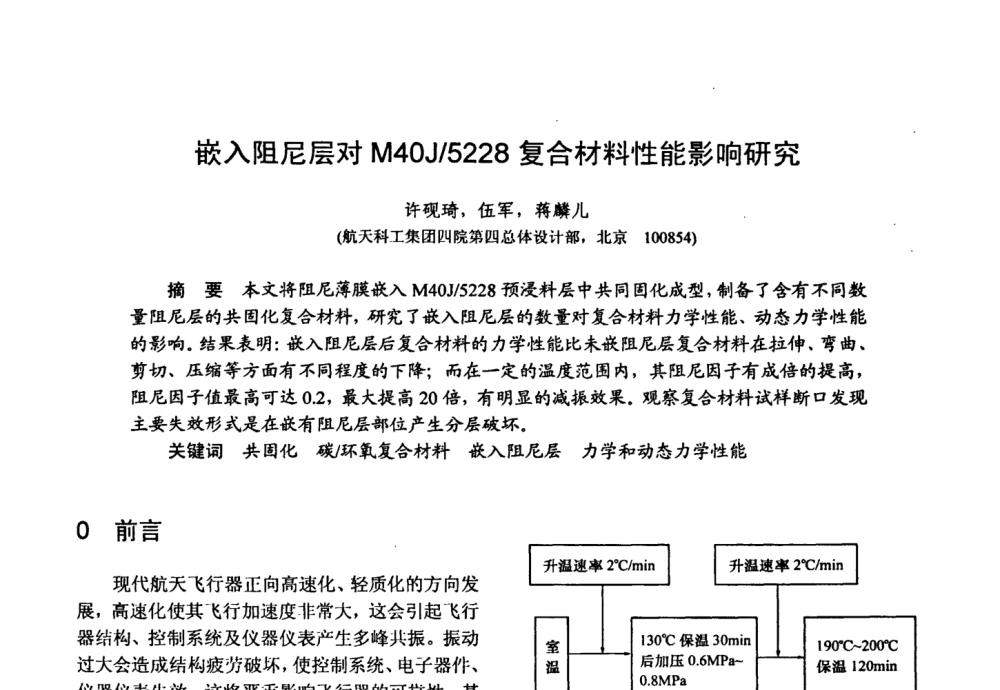 嵌入阻尼层对M40J_5228复合材料性能影响研究 - 第十五届全国复合材料学术会议