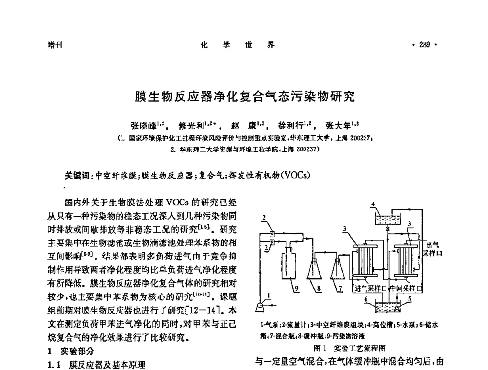 膜生物反应器净化复合气态污染物研究 - 上海市化学化工学会2009年度学术年会