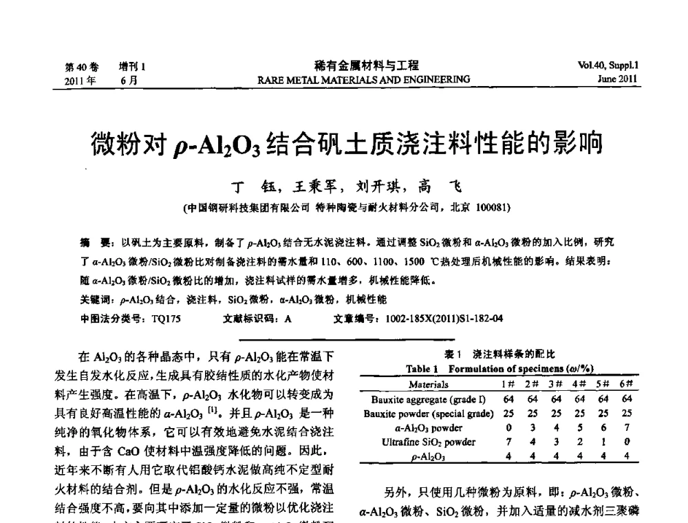 微粉对p-Al2O3结合矾土质浇注料性能的影响 - 第十六届全国高技术陶瓷学术年会暨景德镇高技术陶瓷高层论坛