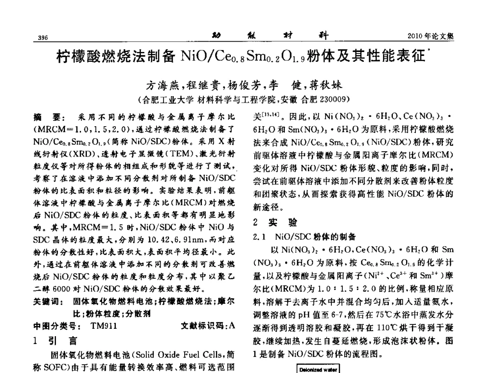 柠檬酸燃烧法制备NiO_Ce0.8Sm0.2O1.9粉体及其性能表征 - 第七届中国功能材料及其应用学术会议