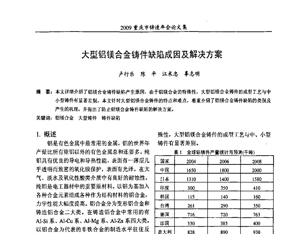 大型铝镁合金铸件缺陷成因及解决方案 - 2009重庆市铸造年会