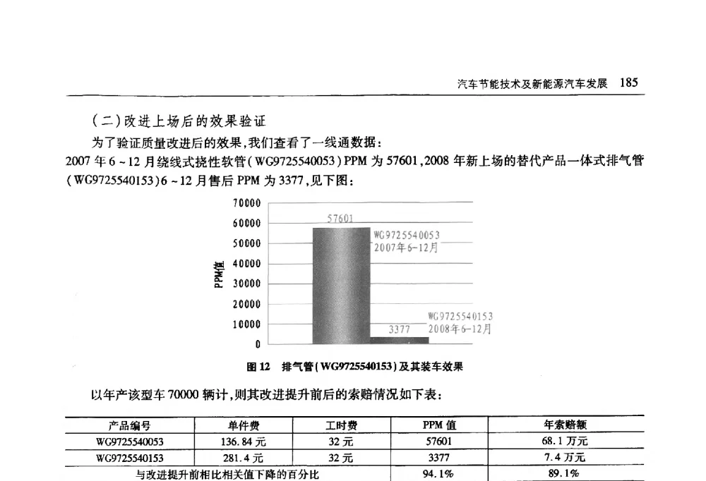 HOWO重型载货汽车的车载网络系统 - 首届山东省科协学术年会