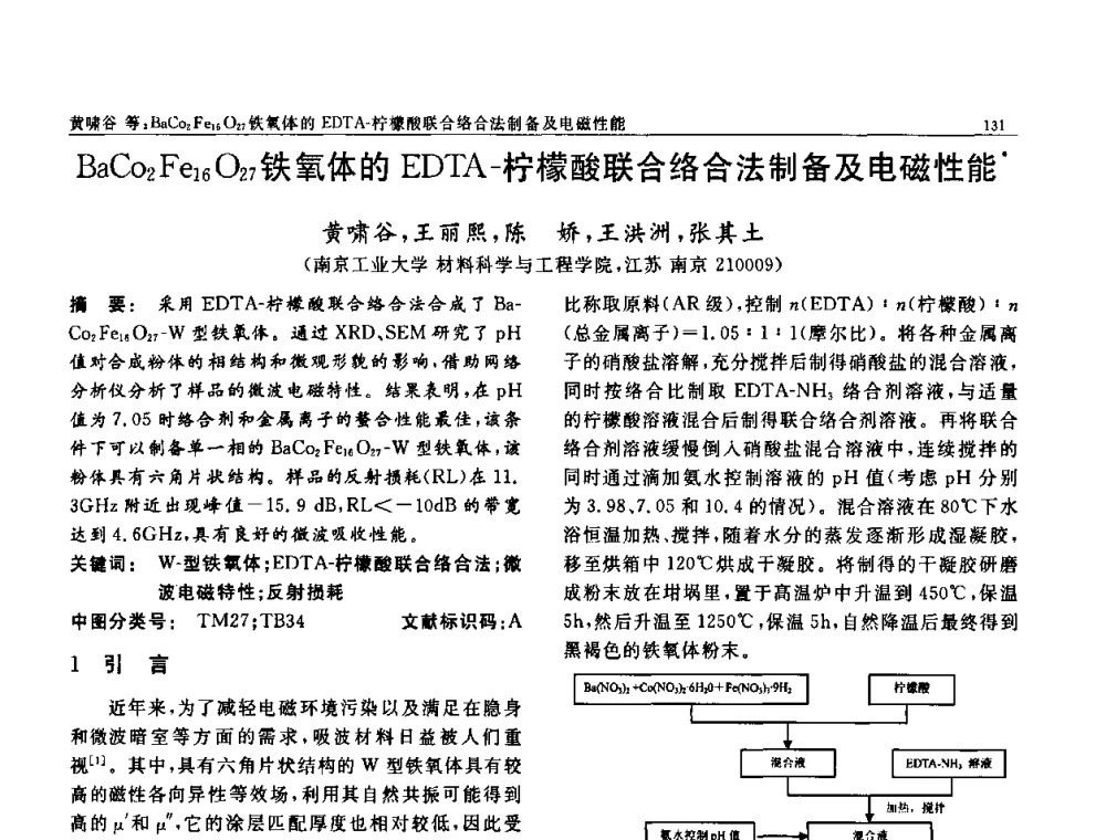 BaCO2 Fe16 O27铁氧体的EDTA-柠檬酸联合络合法制备及电磁性能 - 第七届中国功能材料及其应用学术会议