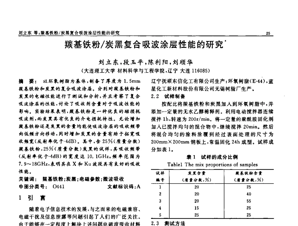 羰基铁粉_炭黑复合吸波涂层性能的研究 - 第七届中国功能材料及其应用学术会议