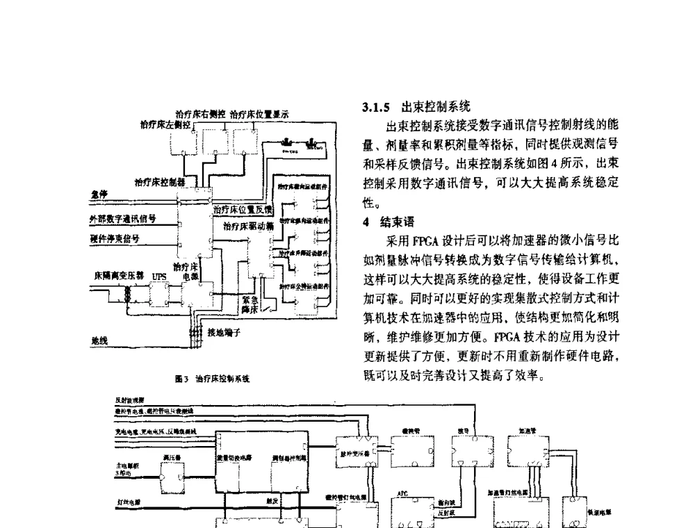 270束流偏转系统研制 - 第八届全国医用加速器会议