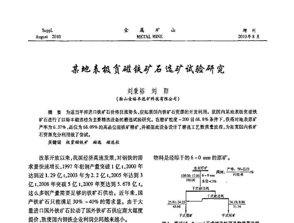 某地表极贫磁铁矿石选矿试验研究 - 2010中国矿业科技大会