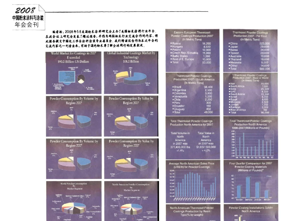 粉末聚酯原材料市场状况及预测 - 2008中国粉末涂料与涂装年会