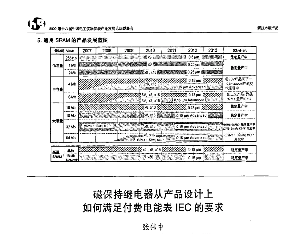 磁保持继电器从产品设计上如何满足付费电能表IEC的要求 - 2009第十八届中国电工仪器仪表产业发展论坛