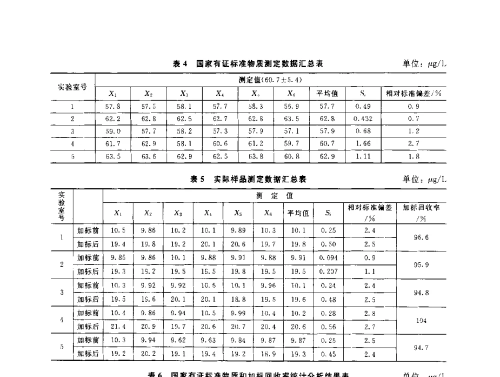 DOAS系统与传统点式仪器在NO2监测中的对比分析 - 辽宁省环境科学学会2009年学术年会