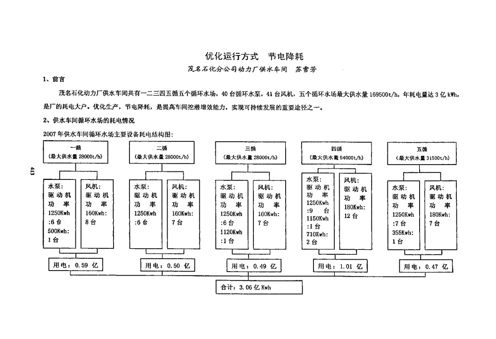 优化运行方式节电降耗 - 中国统计学会石油化工统计分会第三次统计学术研讨会